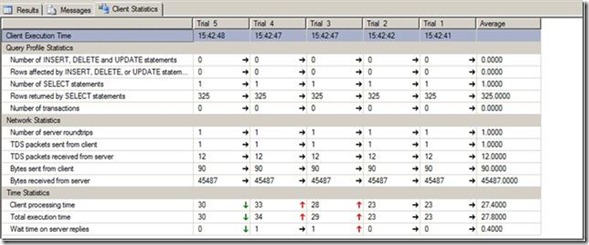 SQLClientStaticsResultPanel