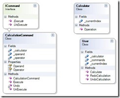 CommandDesignPattern