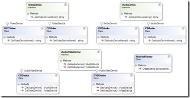 FactoryDesignPattern