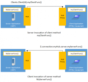 what_is_signalr_invocation